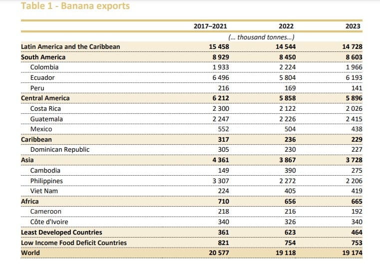 exports banana