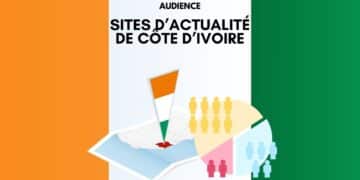 Audience des sites d’actualité en Côte d'Ivoire